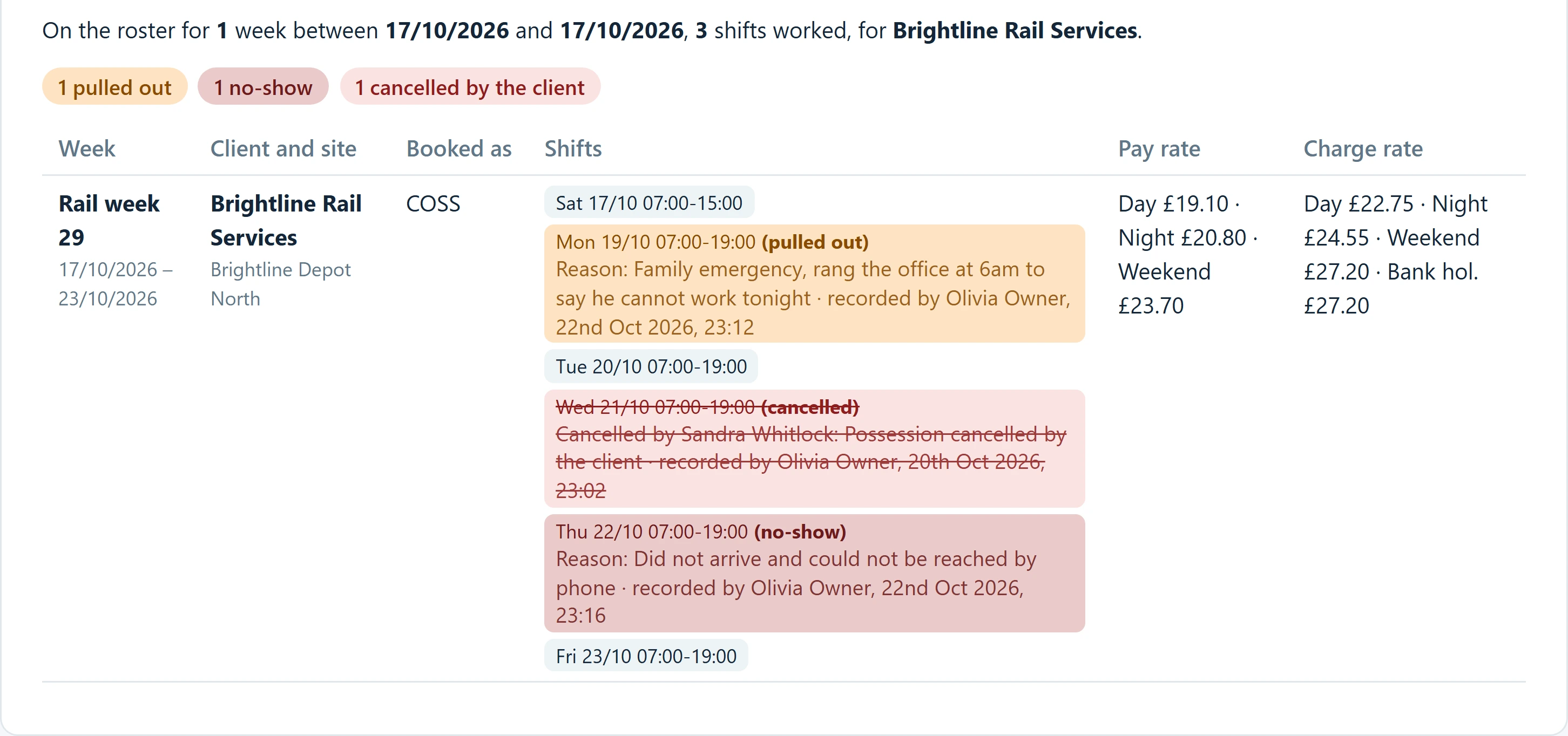 A candidate's worked-for-us history showing pulled out, no-show and cancelled shifts with reasons