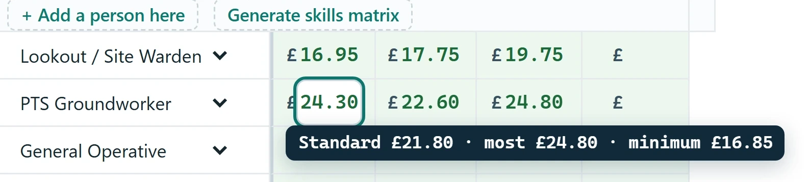 The pay box showing the standard pay, the most that can be paid and the minimum