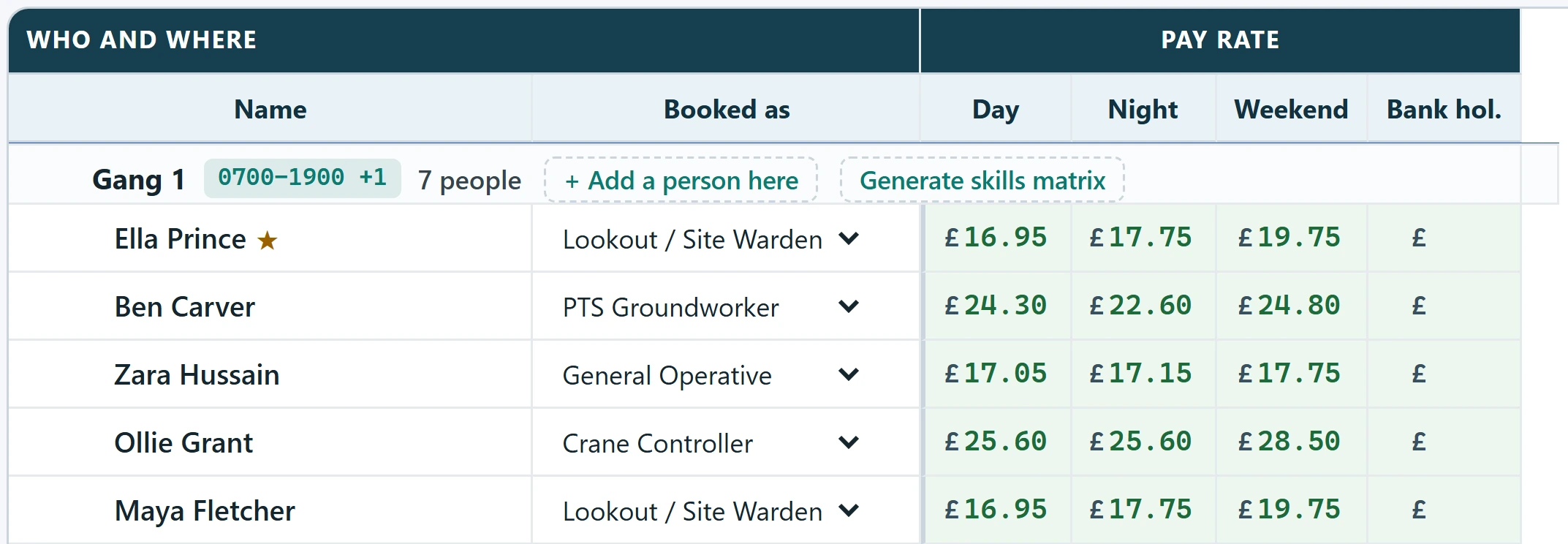 The roster with pay only, and no charge columns