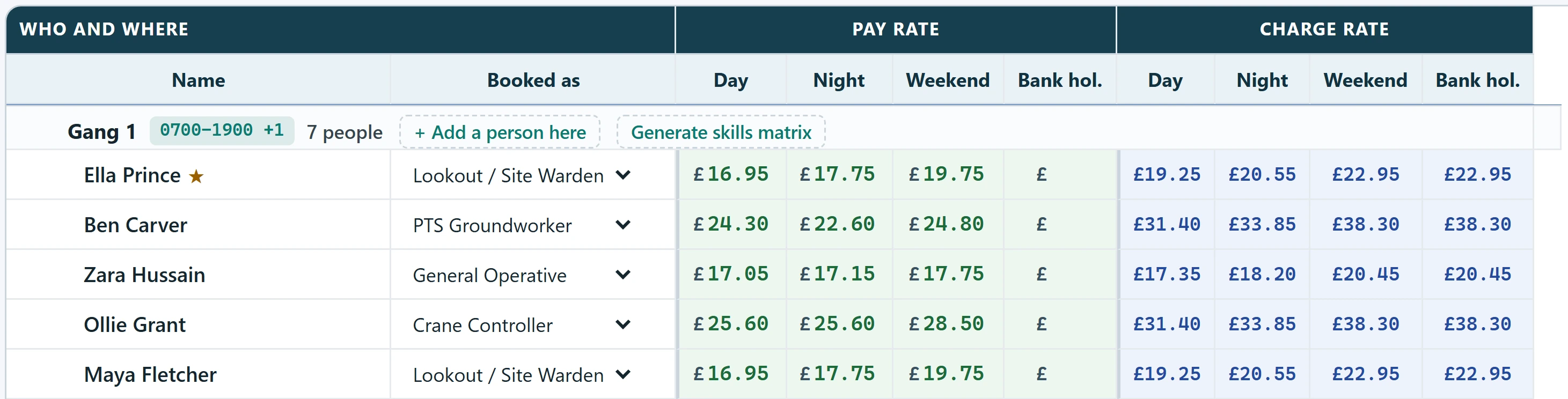 The roster with both pay and charge columns