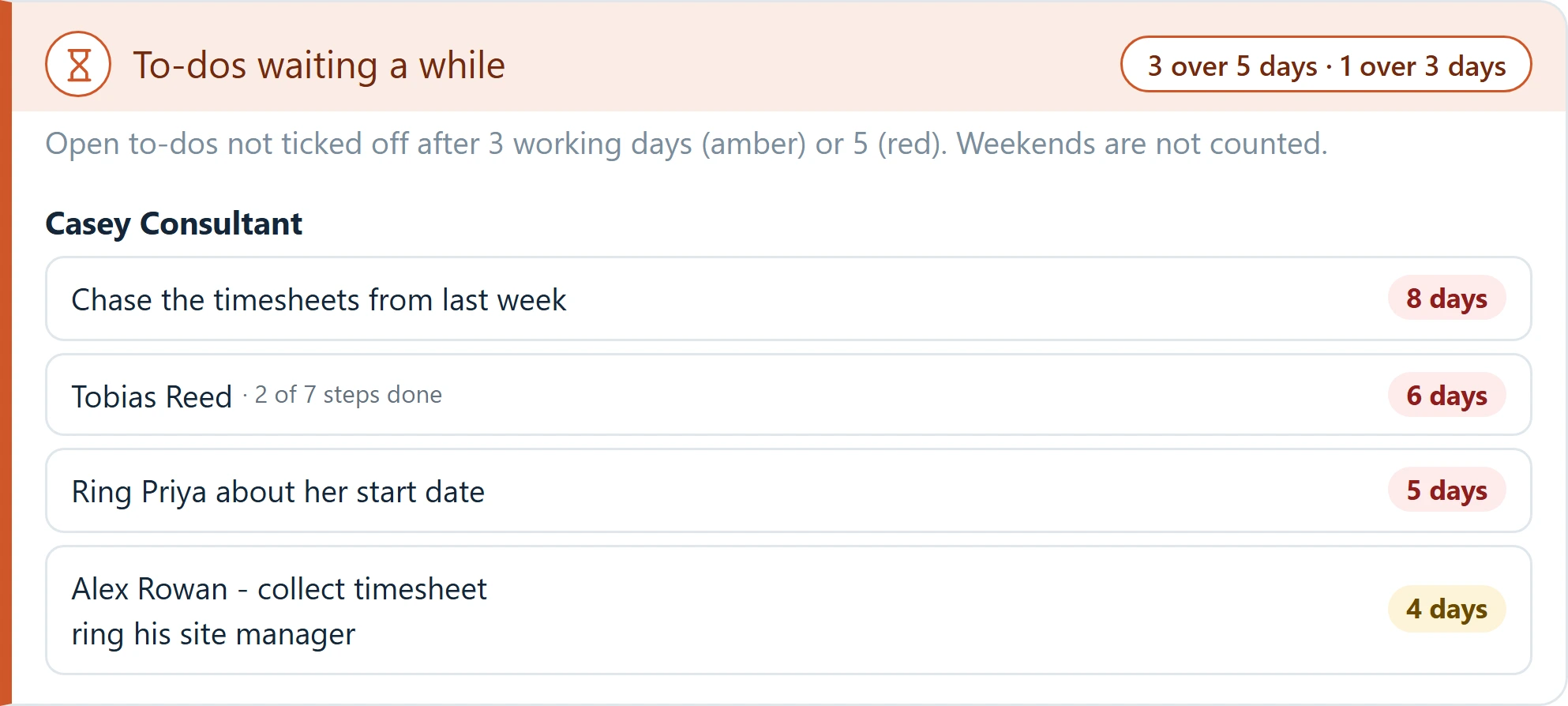 A list of to-dos that have been waiting too long, grouped by person